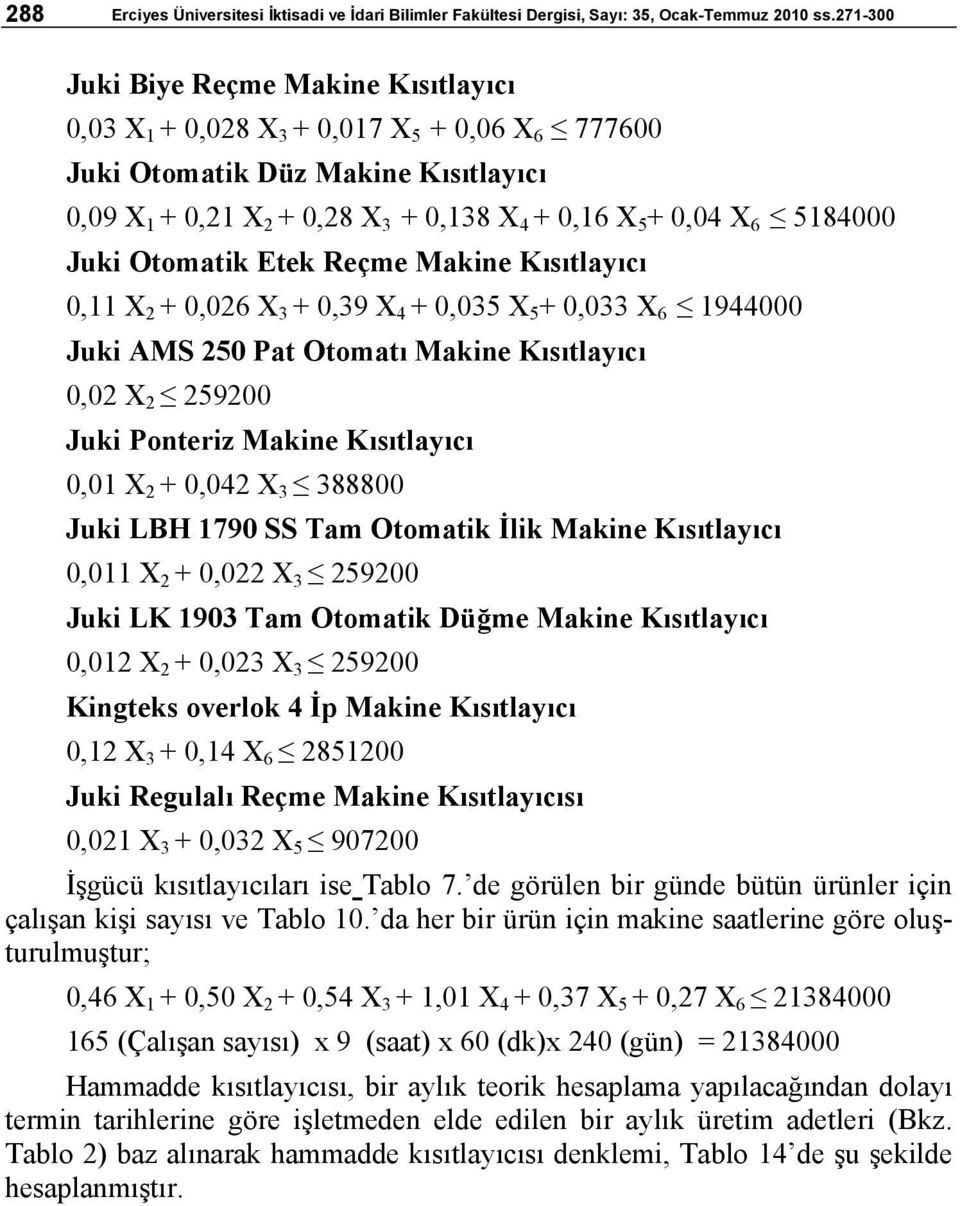 5184000 Juki Otomatik Etek Reçme Makine Kısıtlayıcı 0,11 X 2 + 0,026 X 3 + 0,39 X 4 + 0,035 X 5 + 0,033 X 6 1944000 Juki AMS 250 Pat Otomatı Makine Kısıtlayıcı 0,02 X 2 259200 Juki Ponteriz Makine