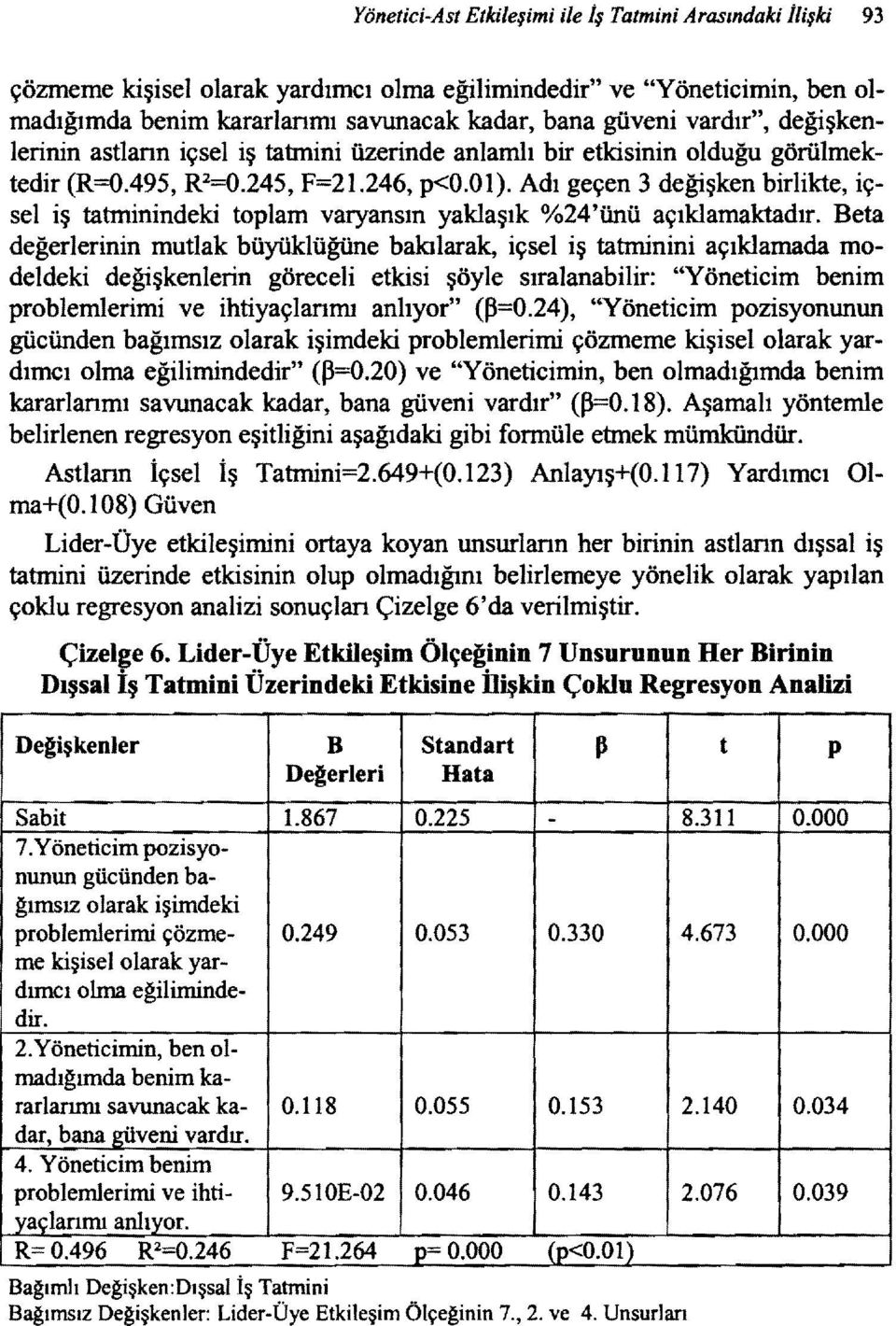 Adı geçen 3 değişken birlikte, içsel iş tatminindeki toplam varyansın yaklaşık %24'ünü açıklamaktadır.