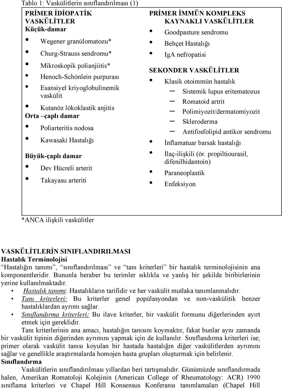 VASKÜLİTLER Goodpasture sendromu Behçet Hastalığı IgA nefropatisi SEKONDER VASKÜLİTLER Klasik otoimmün hastalık Sistemik lupus eritematozus Romatoid artrit Polimiyozit/dermatomiyozit Skleroderma