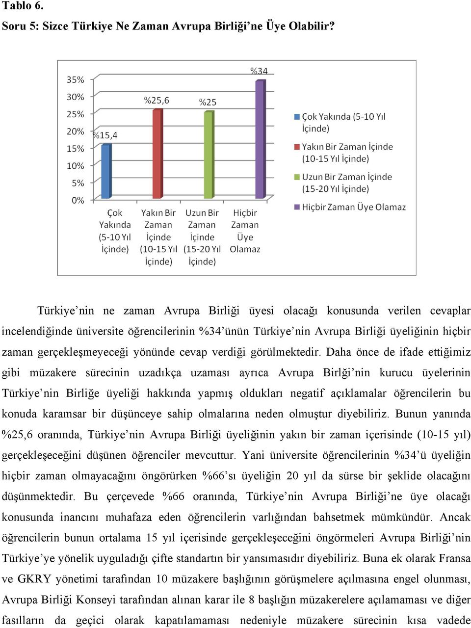 yönünde cevap verdiği görülmektedir.