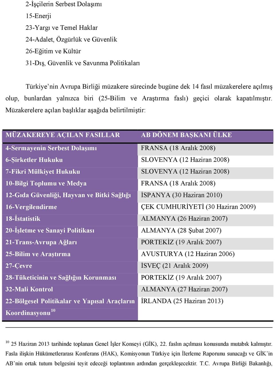 Müzakerelere açılan başlıklar aşağıda belirtilmiştir: MÜZAKEREYE AÇILAN FASILLAR AB DÖNEM BAŞKANI ÜLKE İRLANDA (25 Haziran 2013) 4-Sermayenin Serbest Dolaşımı FRANSA (18 Aralık 2008) 6-Şirketler