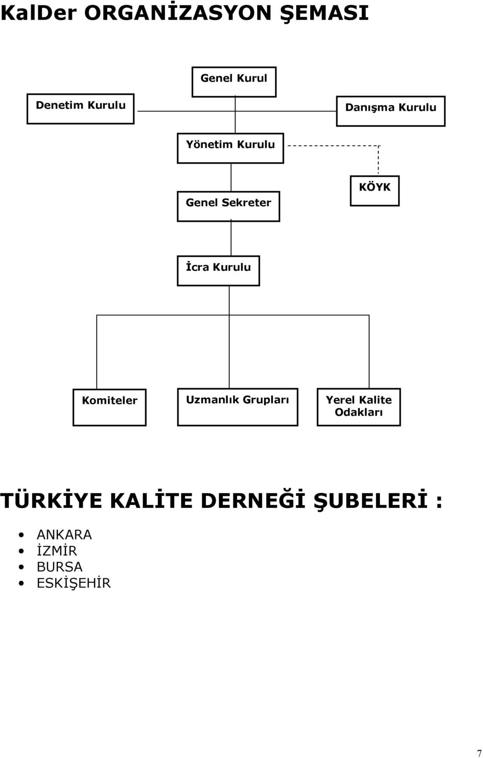 Kurulu Komiteler Uzmanlk Gruplar Yerel Kalite Odaklar