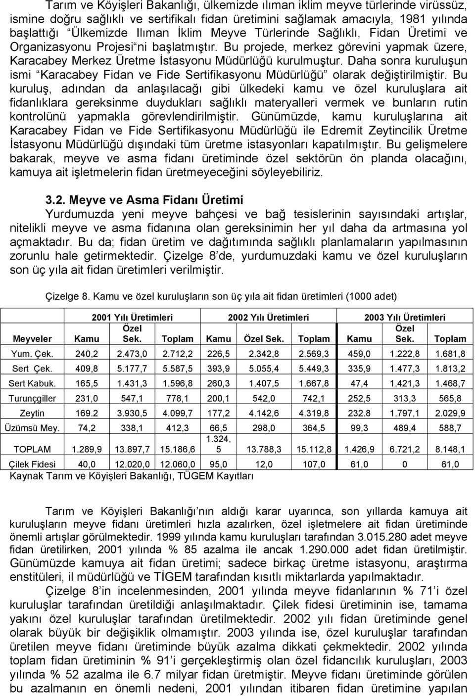 Daha sonra kuruluşun ismi Karacabey Fidan ve Fide Sertifikasyonu Müdürlüğü olarak değiştirilmiştir.