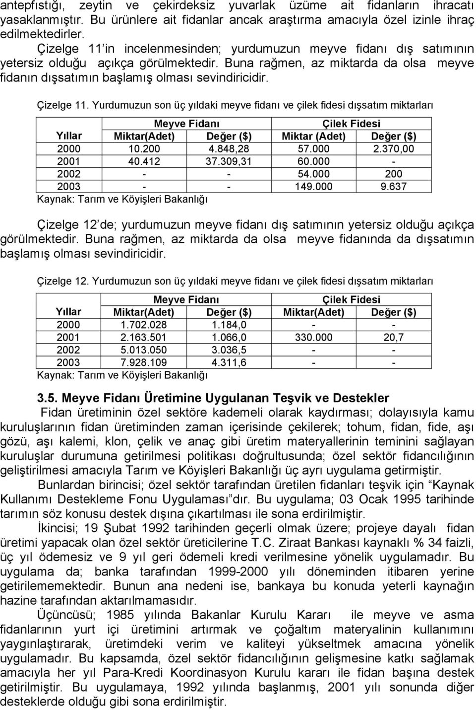 Çizelge 11. Yurdumuzun son üç yıldaki meyve fidanı ve çilek fidesi dışsatım miktarları Meyve Fidanı Çilek Fidesi Yıllar Miktar(Adet) Değer ($) Miktar (Adet) Değer ($) 2000 10.200 4.848,28 57.000 2.