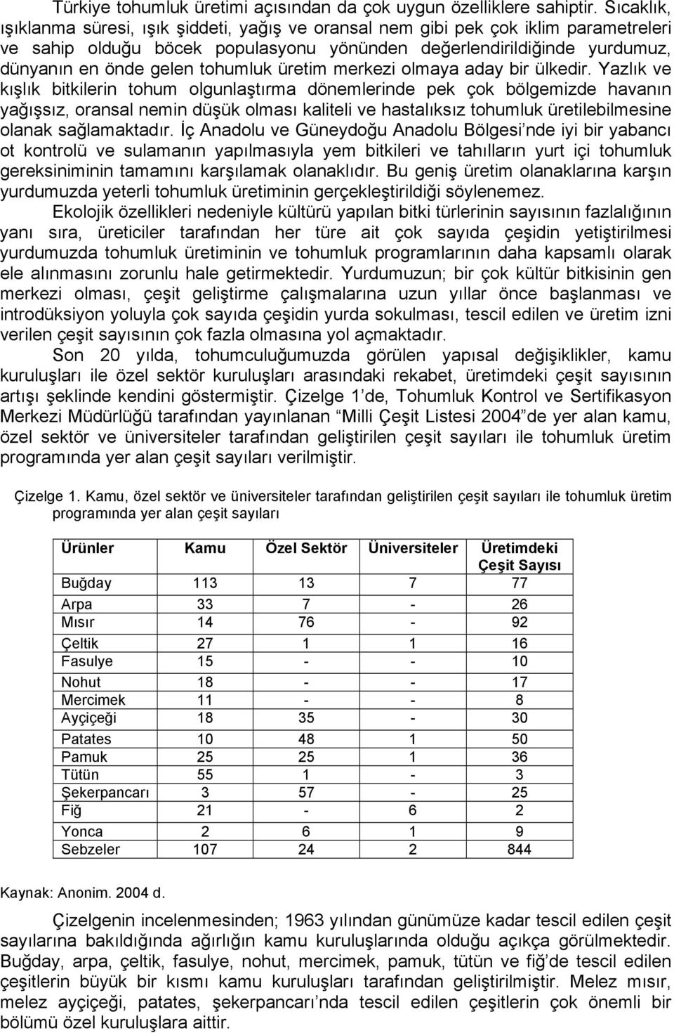 tohumluk üretim merkezi olmaya aday bir ülkedir.