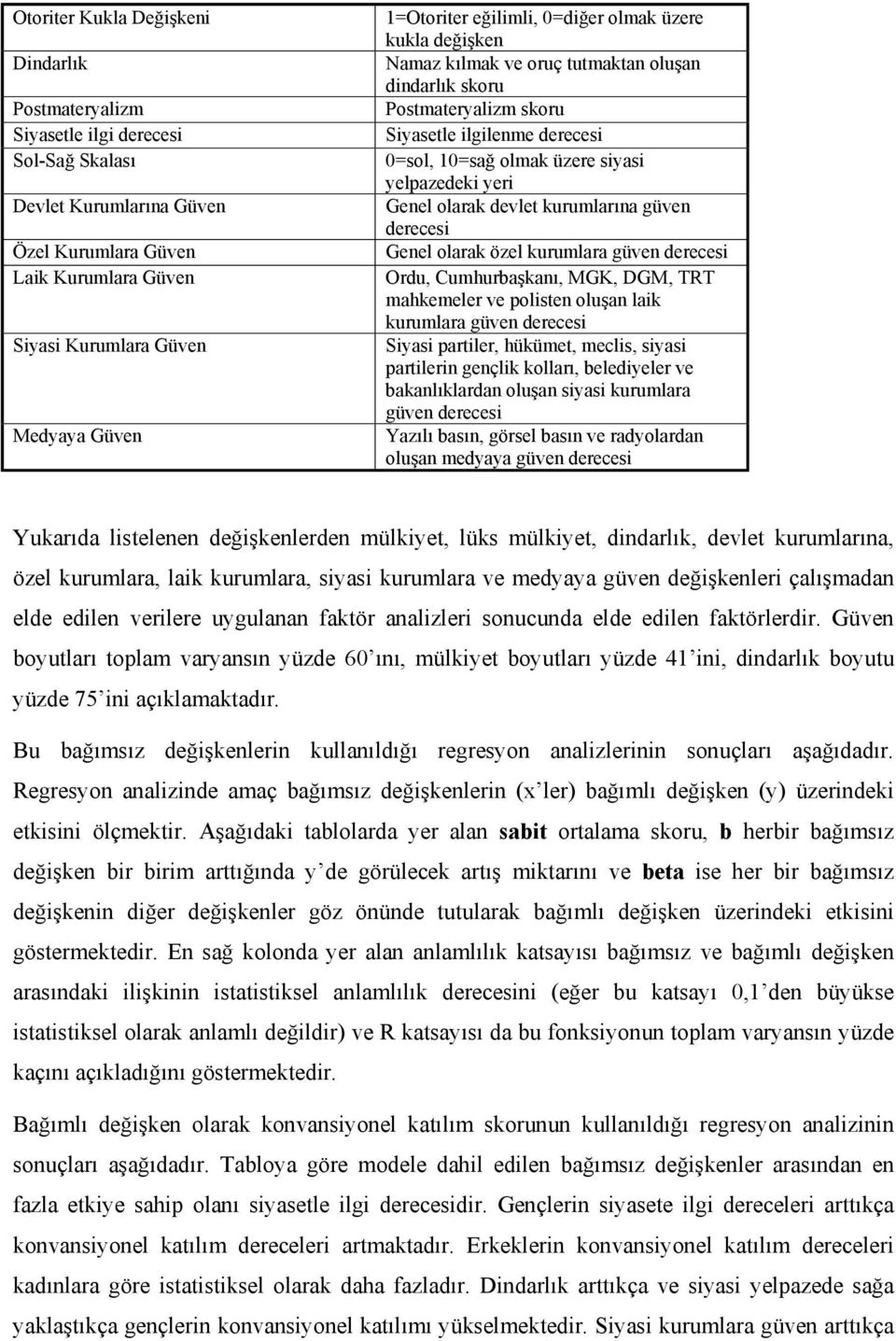 yelpazedeki yeri Genel olarak devlet kurumlarına güven derecesi Genel olarak özel kurumlara güven derecesi Ordu, Cumhurbaşkanı, MGK, DGM, TRT mahkemeler ve polisten oluşan laik kurumlara güven