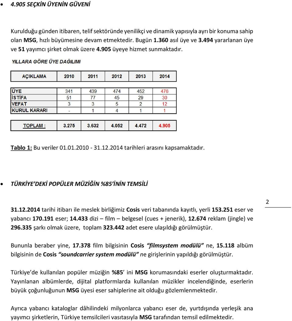 TÜRKİYE DEKİ POPÜLER MÜZİĞİN %85 İNİN TEMSİLİ 31.12.2014 tarihi itibarı ile meslek birliğimiz Cosis veri tabanında kayıtlı, yerli 153.251 eser ve yabancı 170.191 eser; 14.