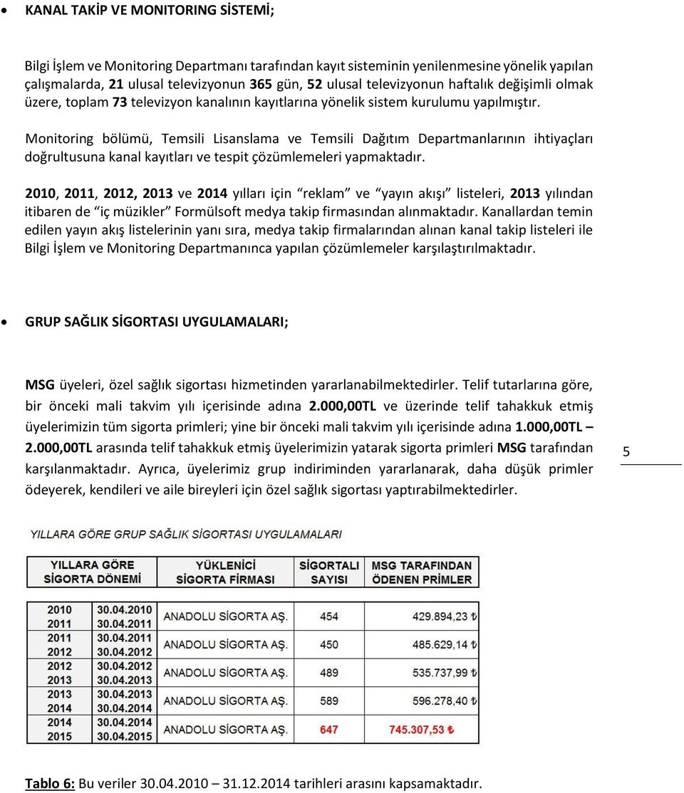 Monitoring bölümü, Temsili Lisanslama ve Temsili Dağıtım Departmanlarının ihtiyaçları doğrultusuna kanal kayıtları ve tespit çözümlemeleri yapmaktadır.