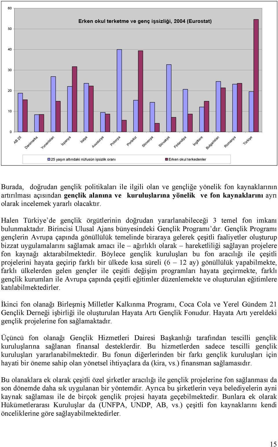 gençlik alanına ve kuruluşlarına yönelik ve fon kaynaklarını ayrı olarak incelemek yararlı olacaktır. Halen Türkiye de gençlik örgütlerinin doğrudan yararlanabileceği 3 temel fon imkanı bulunmaktadır.