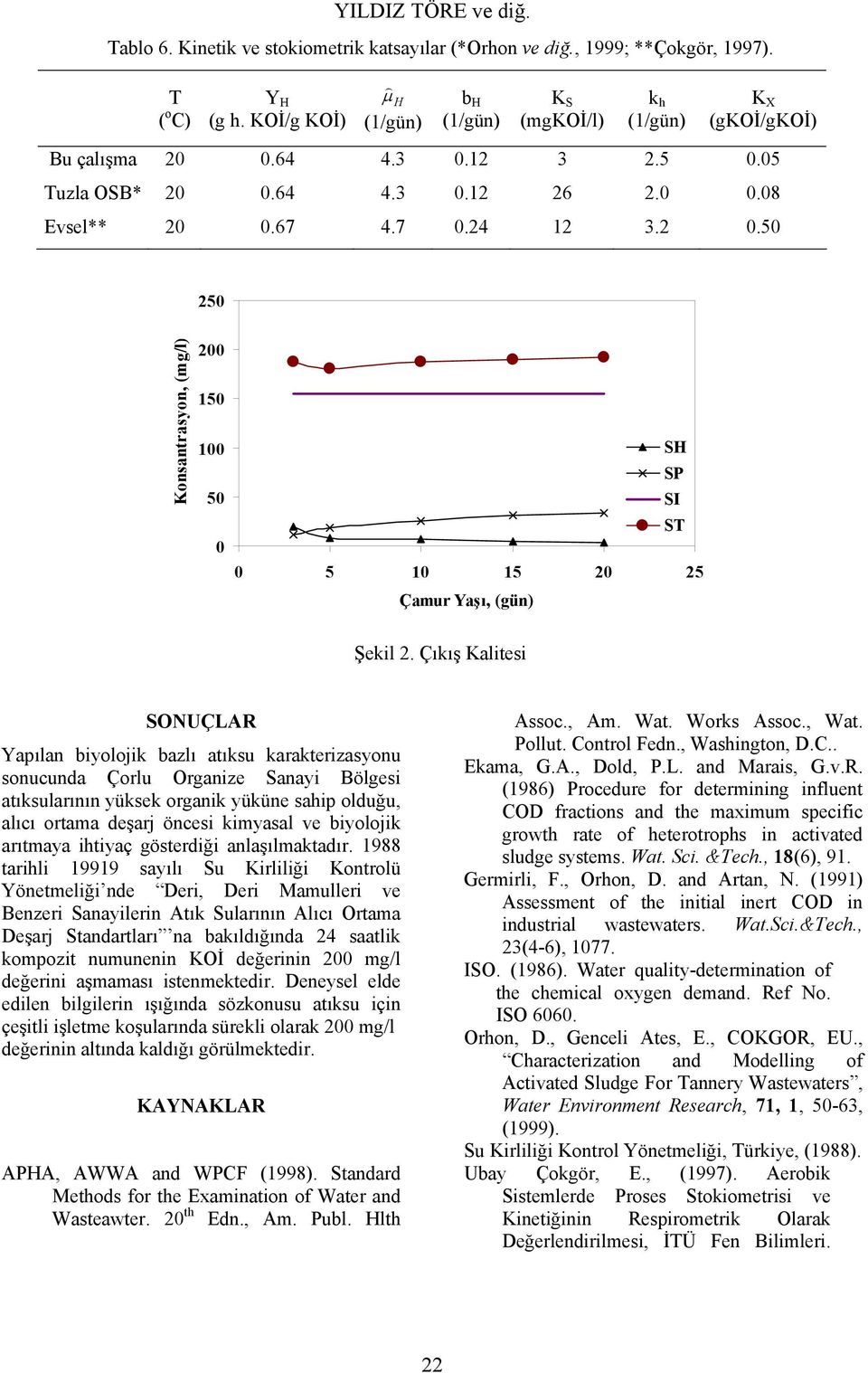 50 250 Konsantrasyon, (mg/l) 200 150 100 50 0 SH SP SI ST 0 5 10 15 20 25 Çamur Yaşı, (gün) Şekil 2.