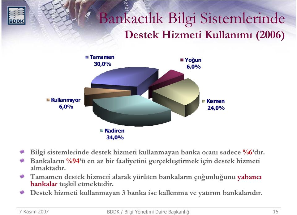 Bankaların %94 ü en az bir faaliyetini gerçekleştirmek için destek hizmeti almaktadır.