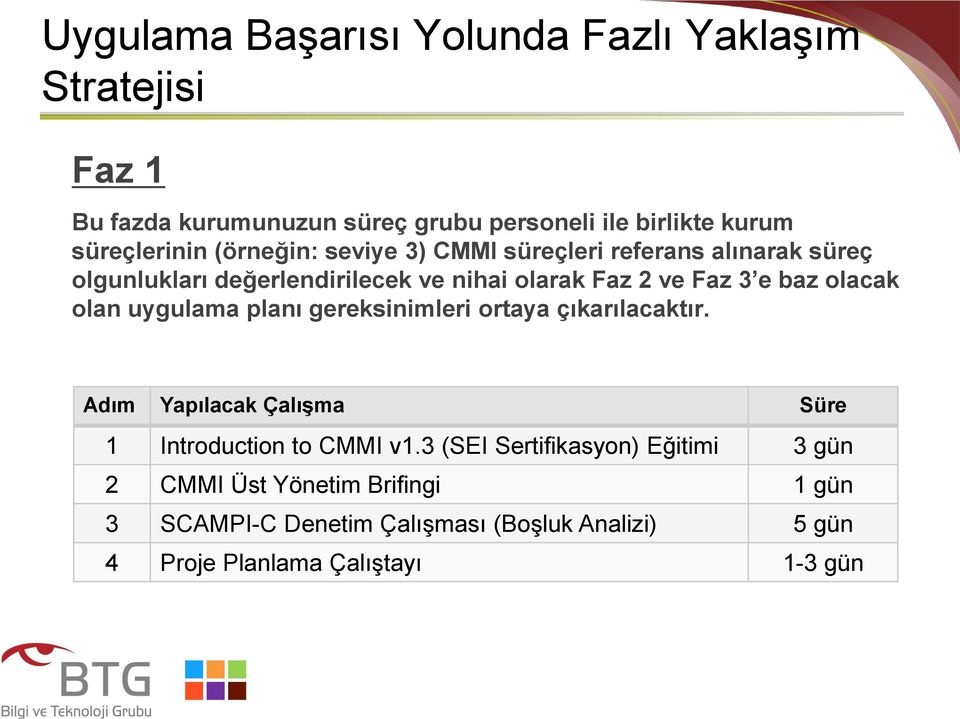 olan uygulama planı gereksinimleri ortaya çıkarılacaktır. Adım Yapılacak Çalışma Süre 1 Introduction to CMMI v1.