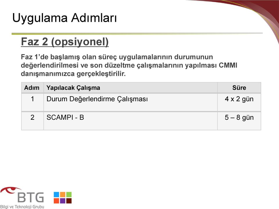 çalışmalarının yapılması CMMI danışmanımızca gerçekleştirilir.