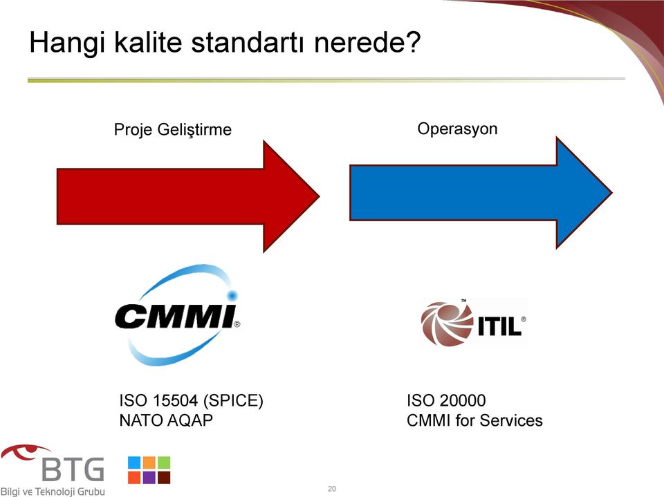 Proje Geliştirme Operasyon