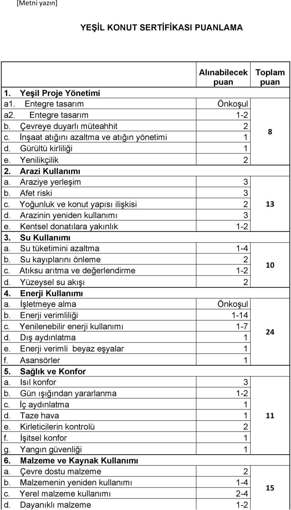 Arazinin yeniden kullanımı 3 e. Kentsel donatılara yakınlık 1-2 3. Su Kullanımı a. Su tüketimini azaltma 1-4 b. Su kayıplarını önleme 2 c. Atıksu arıtma ve değerlendirme 1-2 d. Yüzeysel su akışı 2 4.