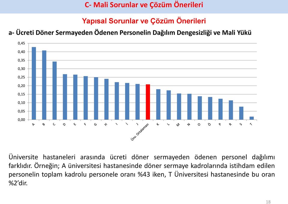 ücreti döner sermayeden ödenen personel dağılımı farklıdır.