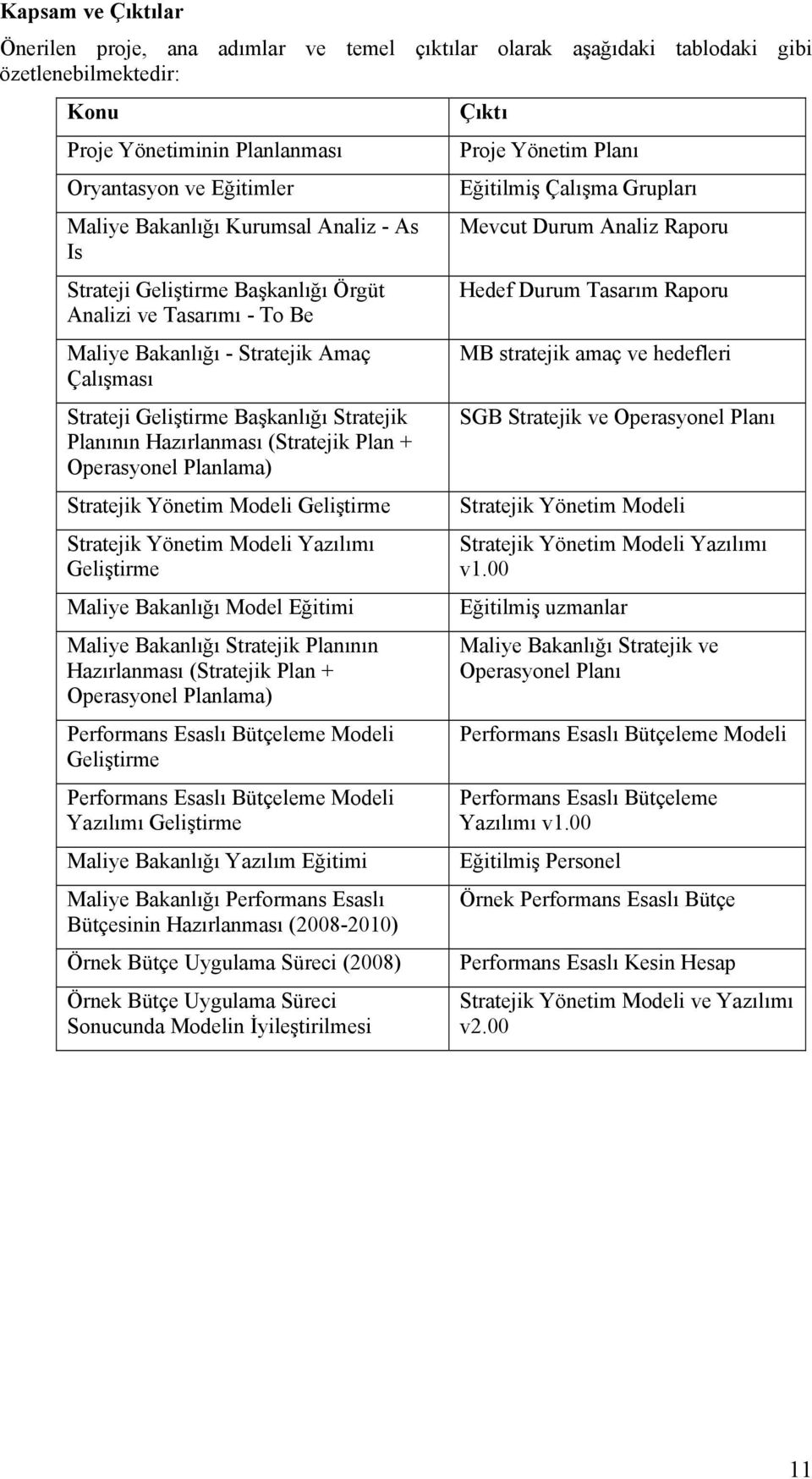 (Stratejik Plan + Operasyonel Planlama) Stratejik Yönetim Modeli Geliştirme Stratejik Yönetim Modeli Yazılımı Geliştirme Maliye Bakanlığı Model Eğitimi Maliye Bakanlığı Stratejik Planının