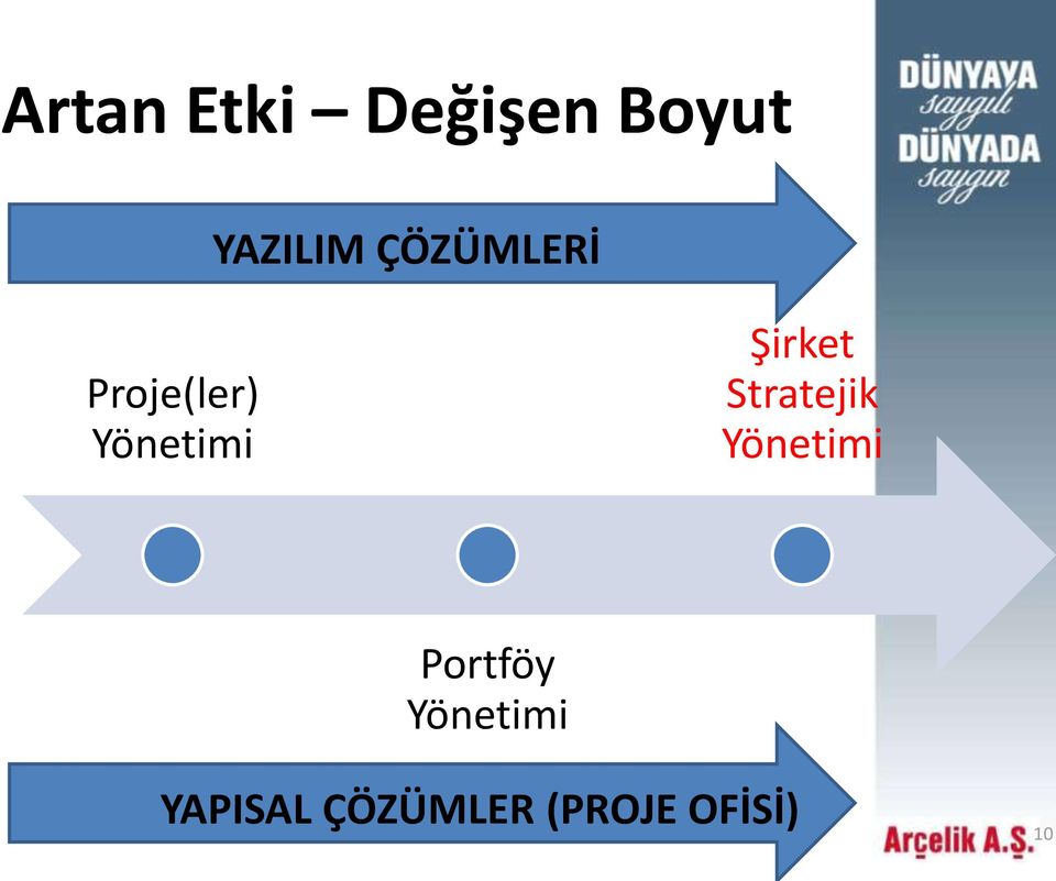 Şirket Stratejik Yönetimi Portföy