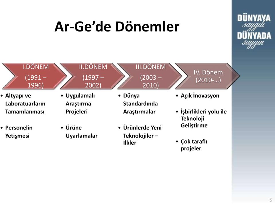 Araştırma Projeleri Ürüne Uyarlamalar Dünya Standardında Araştırmalar Ürünlerde Yeni