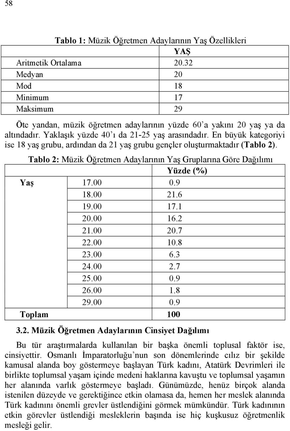 En büyük kategoriyi ise 18 yaş grubu, ardından da 21 yaş grubu gençler oluşturmaktadır (Tablo 2). Tablo 2: Müzik Öğretmen Adaylarının Yaş Gruplarına Göre Dağılımı Yaş 17.00 0.9 18.00 21.6 19.00 17.