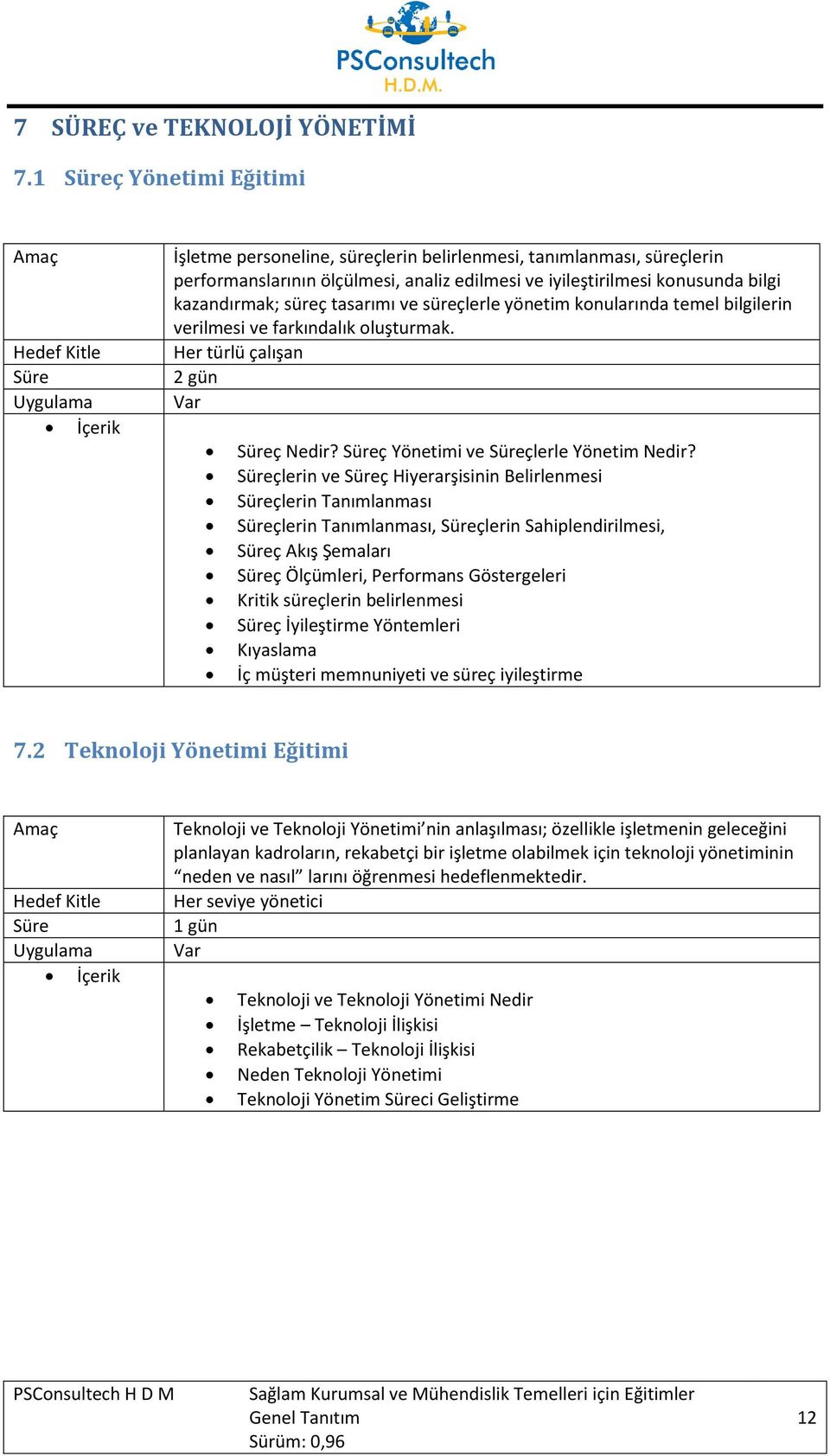 kazandırmak; süreç tasarımı ve süreçlerle yönetim konularında temel bilgilerin verilmesi ve farkındalık oluşturmak. Her türlü çalışan Var ç Nedir? ç Yönetimi ve çlerle Yönetim Nedir?