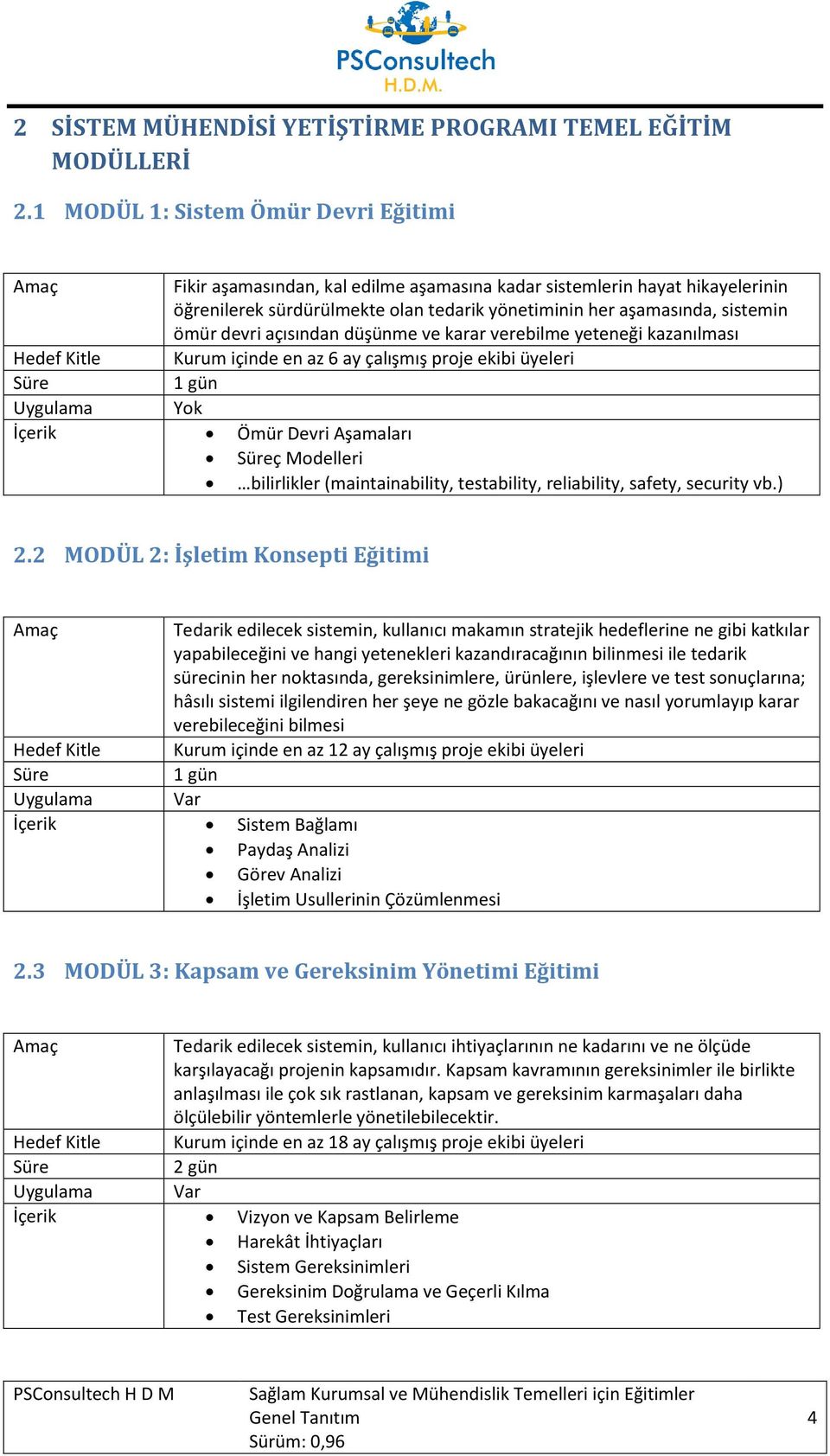 devri açısından düşünme ve karar verebilme yeteneği kazanılması Hedef Kitle Kurum içinde en az 6 ay çalışmış proje ekibi üyeleri 1 gün Uygulama Yok İçerik Ömür Devri Aşamaları ç Modelleri bilirlikler