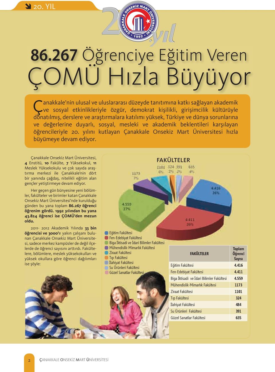 kültürüyle donatılmış, derslere ve araştırmalara katılımı yüksek, Türkiye ve dünya sorunlarına ve değerlerine duyarlı, sosyal, mesleki ve akademik beklentileri karşılayan öğrencileriyle 20.