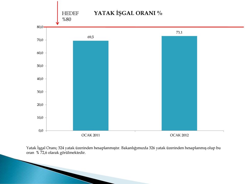 üzerinden hesaplanmıştır.