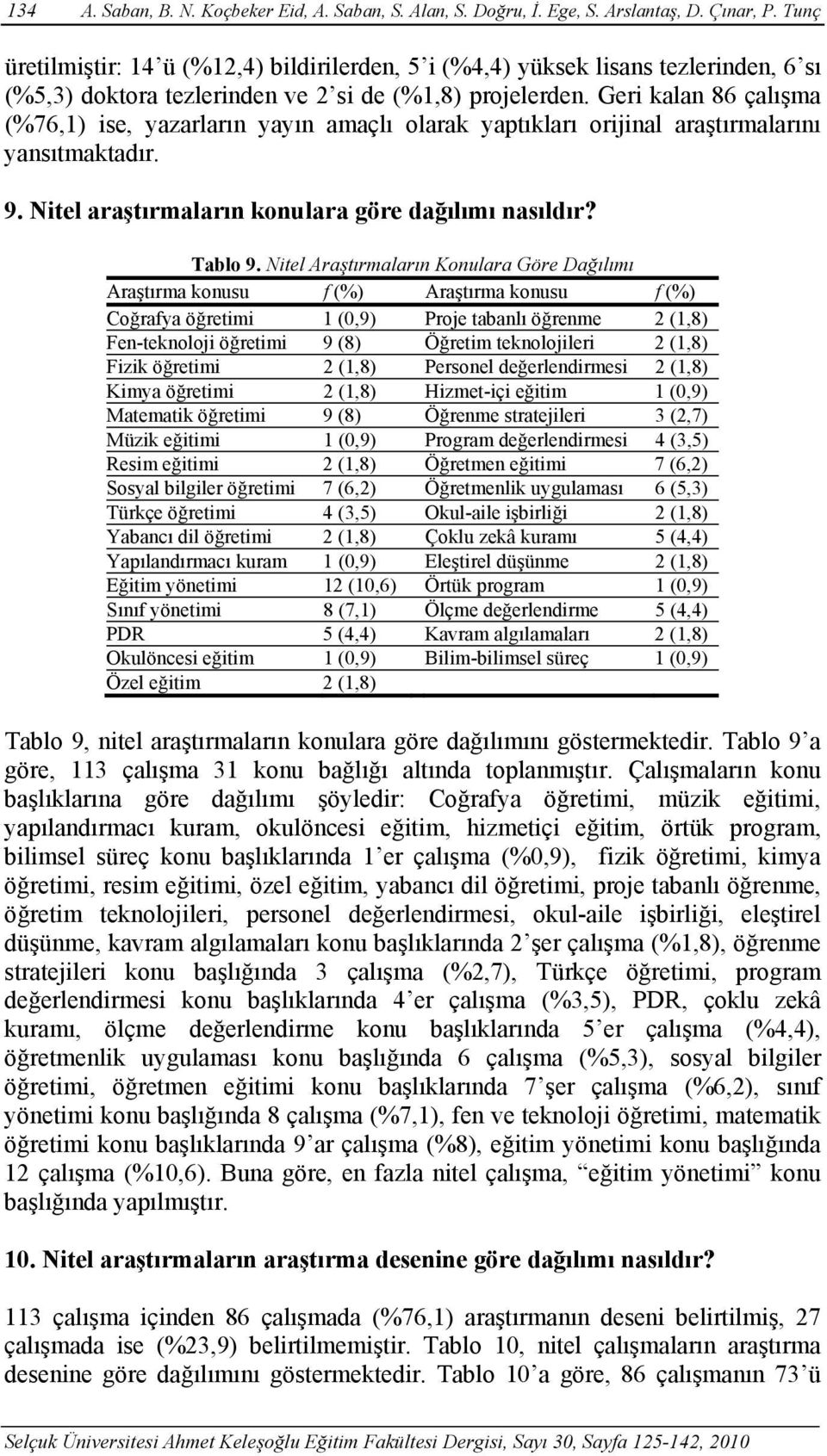 Geri kalan 86 çalışma (%76,1) ise, yazarların yayın amaçlı olarak yaptıkları orijinal araştırmalarını yansıtmaktadır. 9. Nitel araştırmaların konulara göre dağılımı nasıldır? Tablo 9.