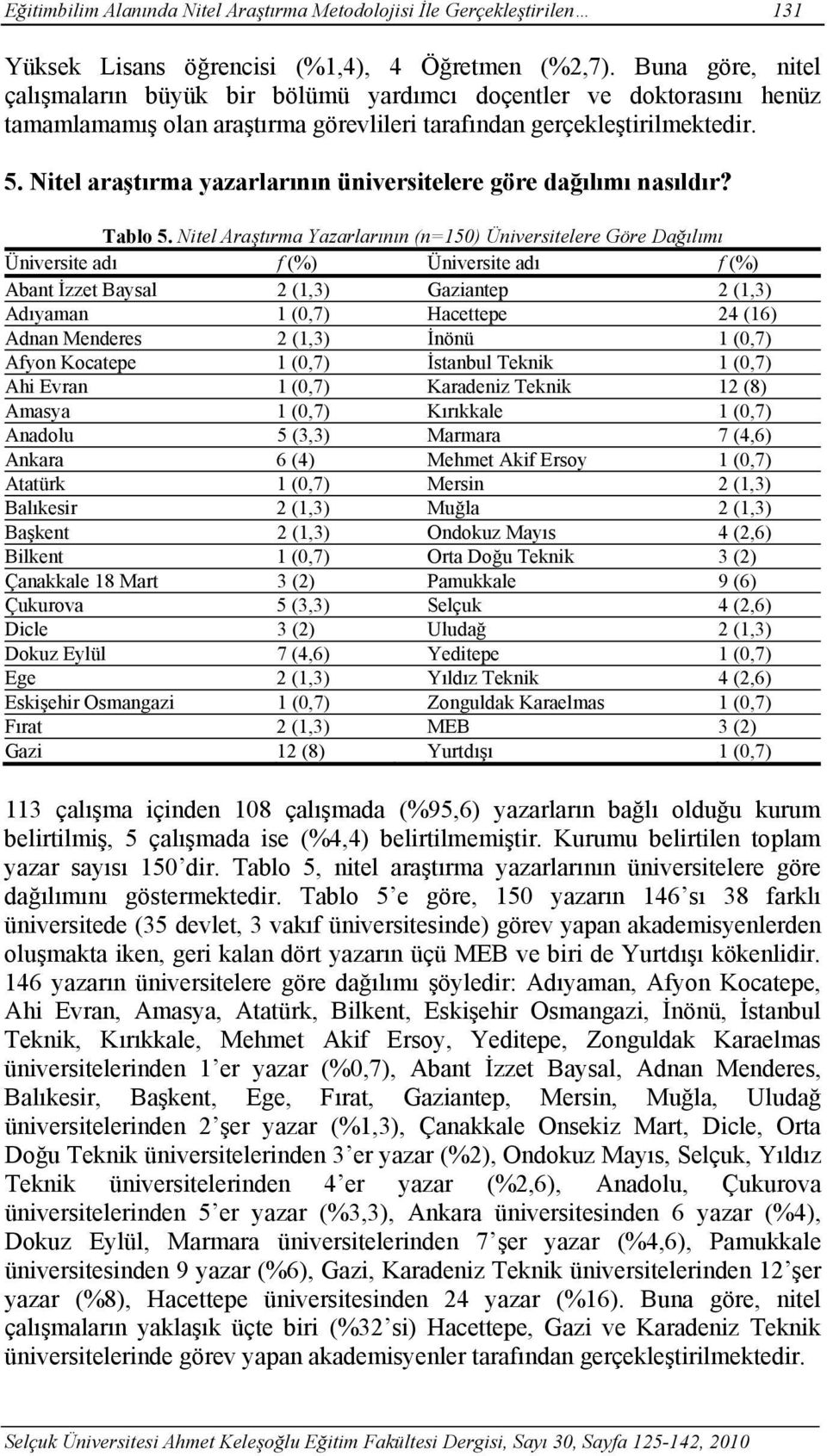 Nitel araştırma yazarlarının üniversitelere göre dağılımı nasıldır? Tablo 5.