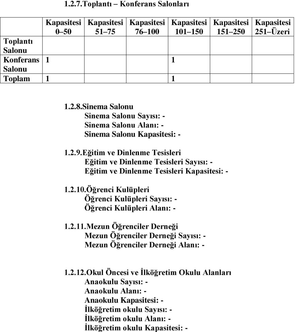 Eğitim ve Dinlenme Tesisleri Eğitim ve Dinlenme Tesisleri Sayısı: - Eğitim ve Dinlenme Tesisleri Kapasitesi: - 1.2.10.Öğrenci Kulüpleri Öğrenci Kulüpleri Sayısı: - Öğrenci Kulüpleri Alanı: - 1.2.11.