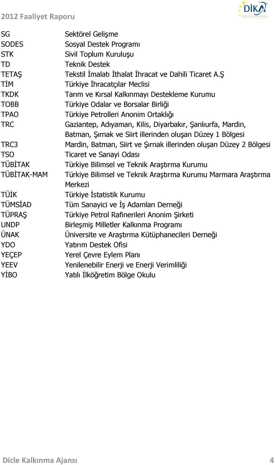 Ş Türkiye İhracatçılar Meclisi Tarım ve Kırsal Kalkınmayı Destekleme Kurumu Türkiye Odalar ve Borsalar Birliği Türkiye Petrolleri Anonim Ortaklığı Gaziantep, Adıyaman, Kilis, Diyarbakır, Şanlıurfa,