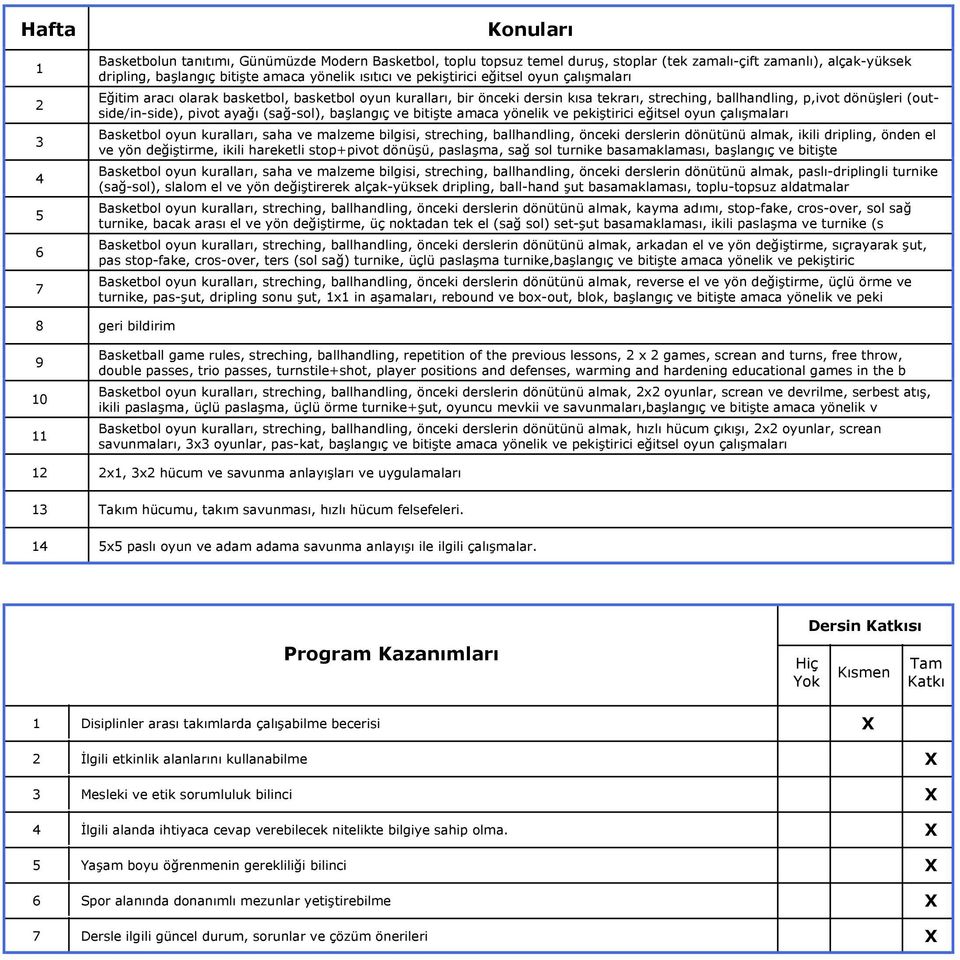 (sağ-sol), başlangıç ve bitişte amaca yönelik ve pekiştirici eğitsel oyun çalışmaları Basketbol oyun kuralları, saha ve malzeme bilgisi, streching, ballhandling, önceki derslerin dönütünü almak,