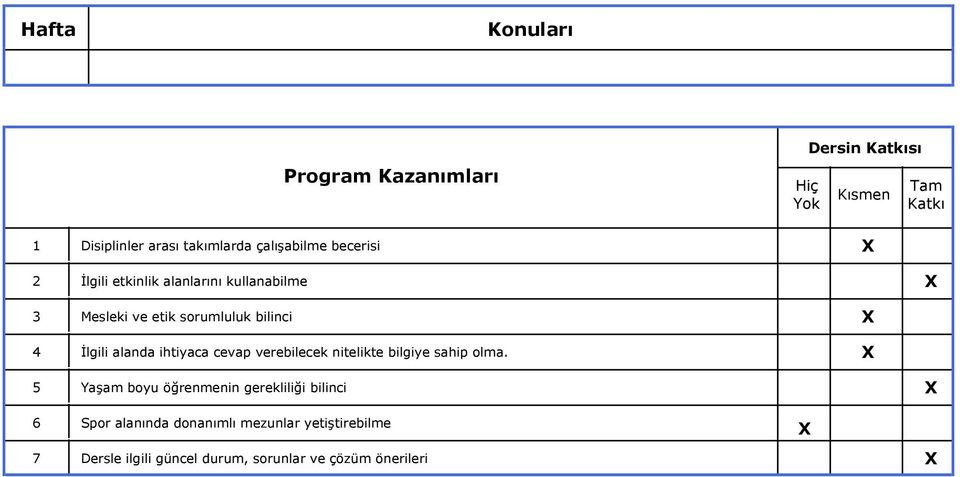 alanda ihtiyaca cevap verebilecek nitelikte bilgiye sahip olma.