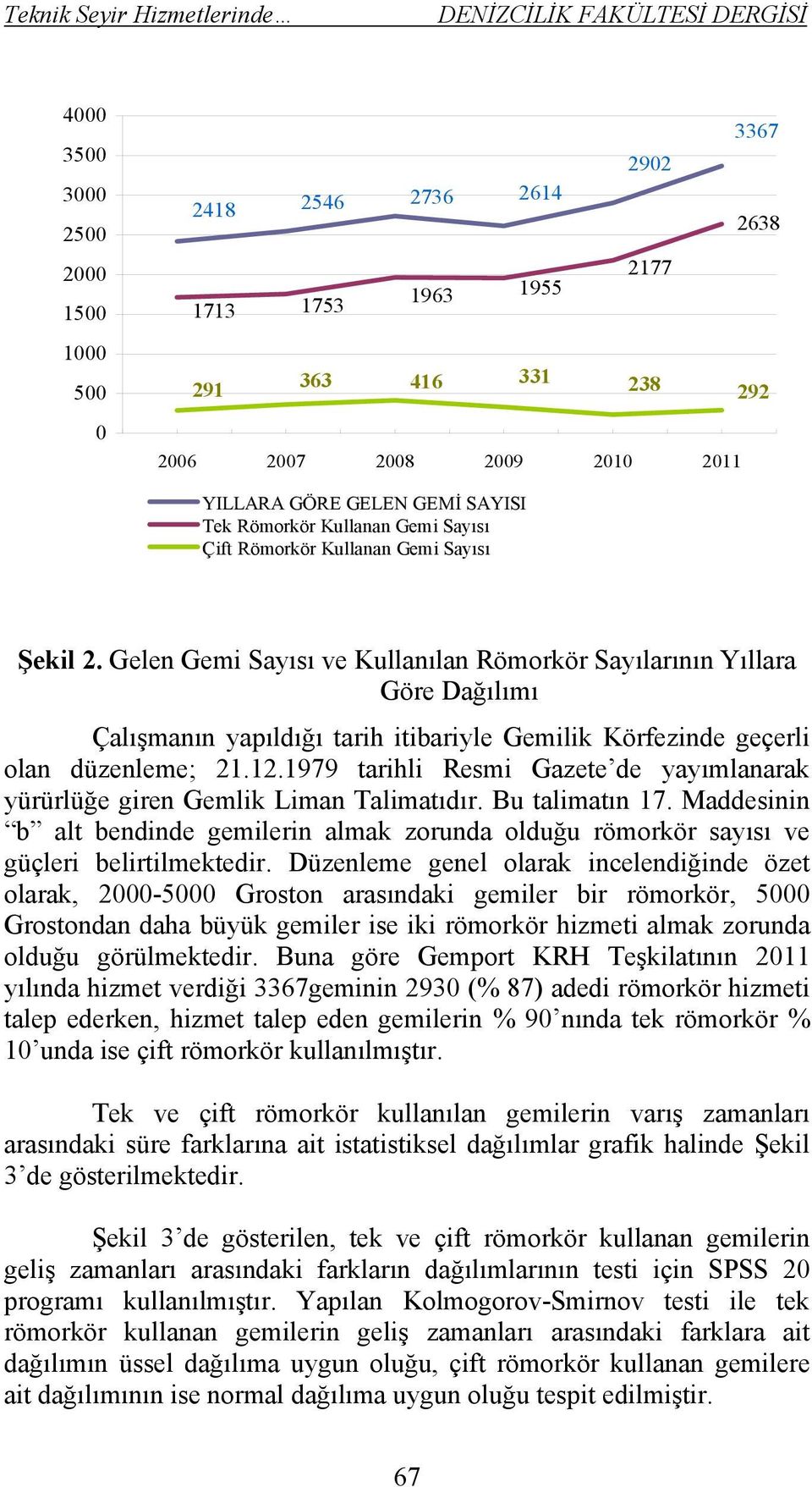 Gelen Gemi Sayısı ve Kullanılan Römorkör Sayılarının Yıllara Göre Dağılımı Çalışmanın yapıldığı tarih itibariyle Gemilik Körfezinde geçerli olan düzenleme; 21.12.