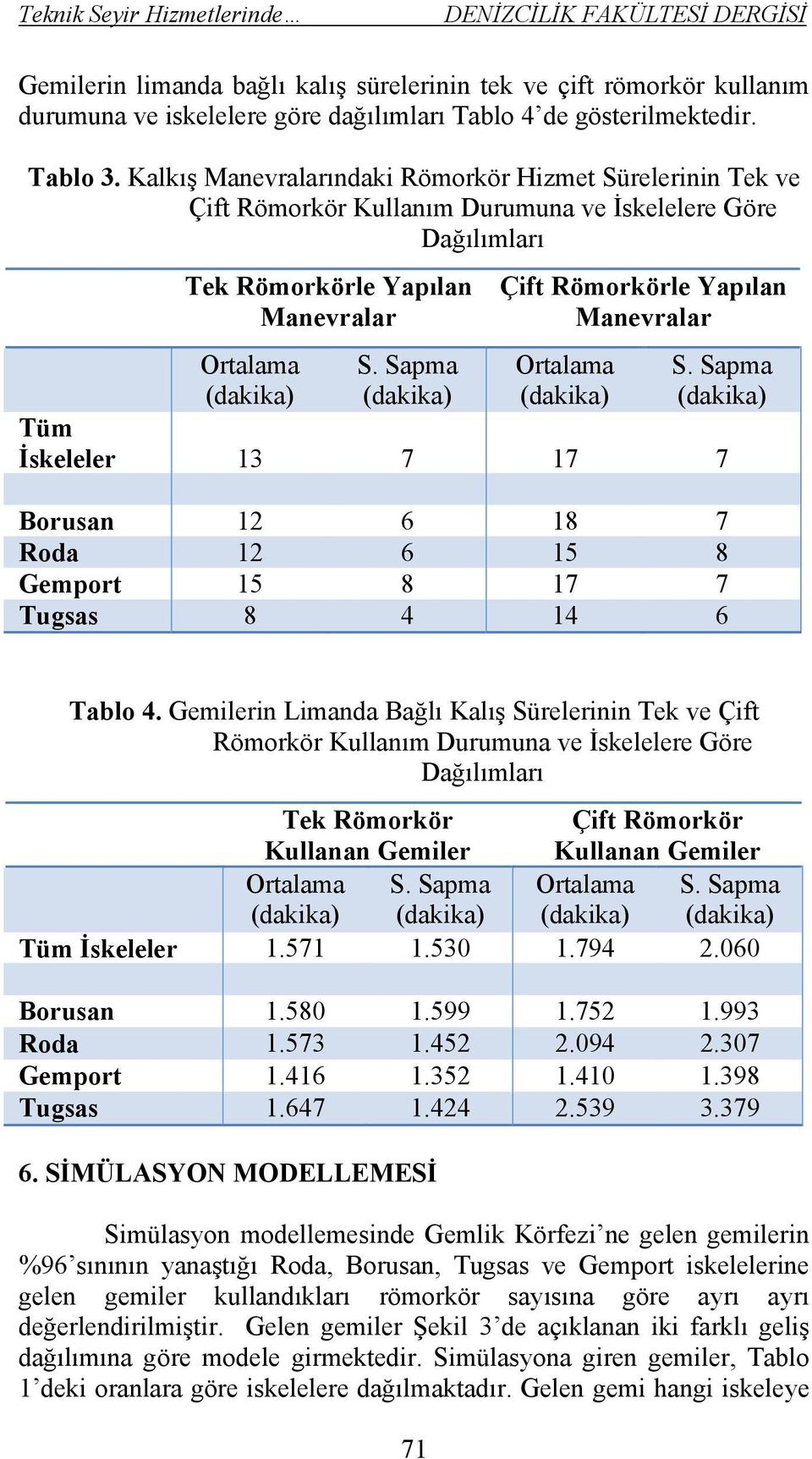 Sapma (dakika) Çift Römorkörle Yapılan Manevralar Ortalama (dakika) S. Sapma (dakika) Tüm İskeleler 13 7 17 7 Borusan 12 6 18 7 Roda 12 6 15 8 Gemport 15 8 17 7 Tugsas 8 4 14 6 Tablo 4.