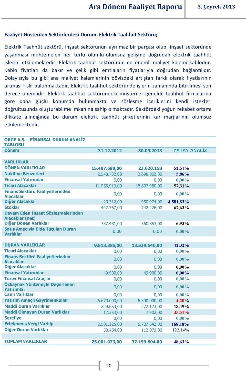 Kablo fiyatları da bakır ve çelik gibi emtiaların fiyatlarıyla doğrudan bağlantılıdır.