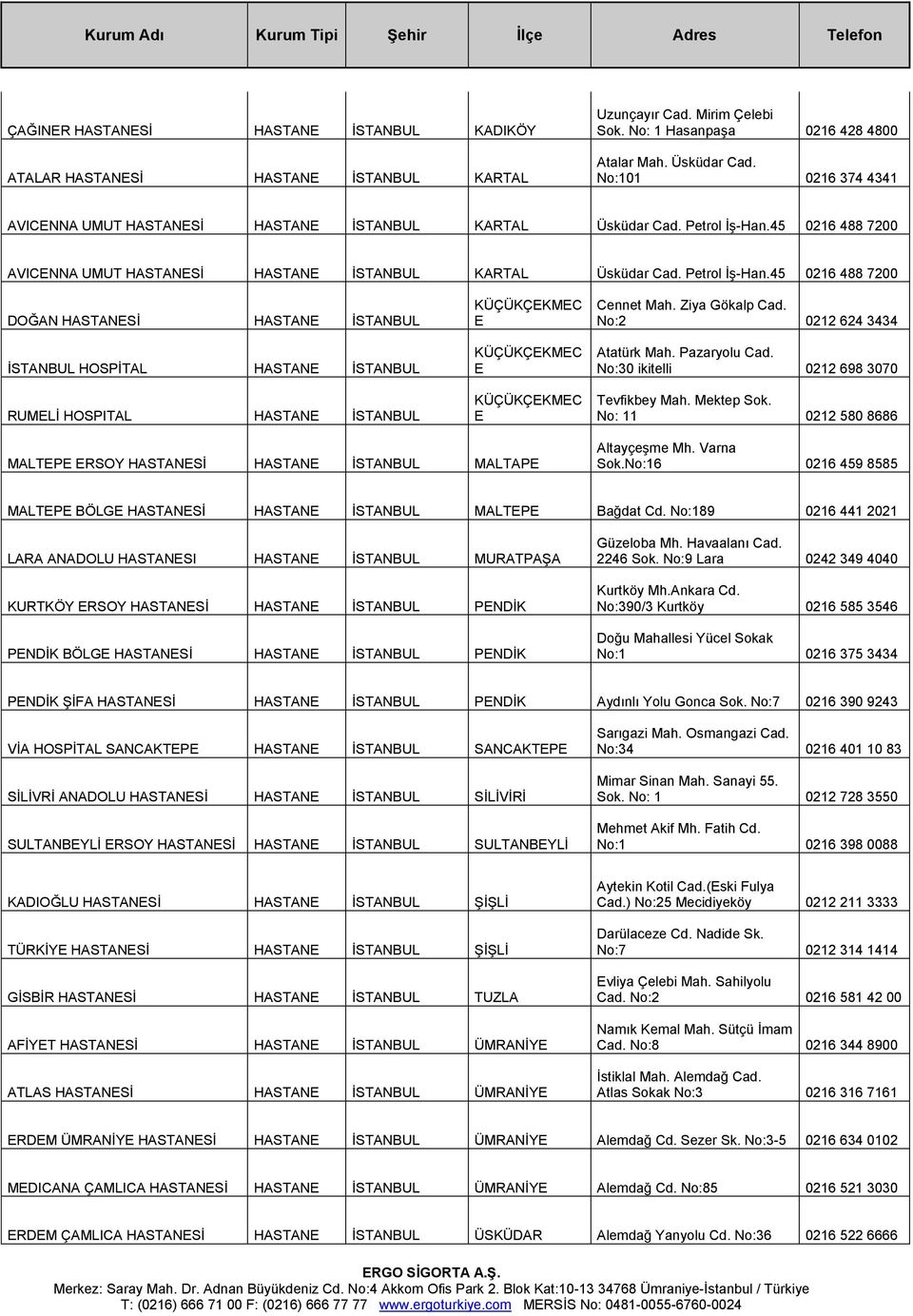 45 0216 488 7200 AVICENNA UMUT HASTANESİ HASTANE İSTANBUL KARTAL Üsküdar Cad. Petrol İş-Han.