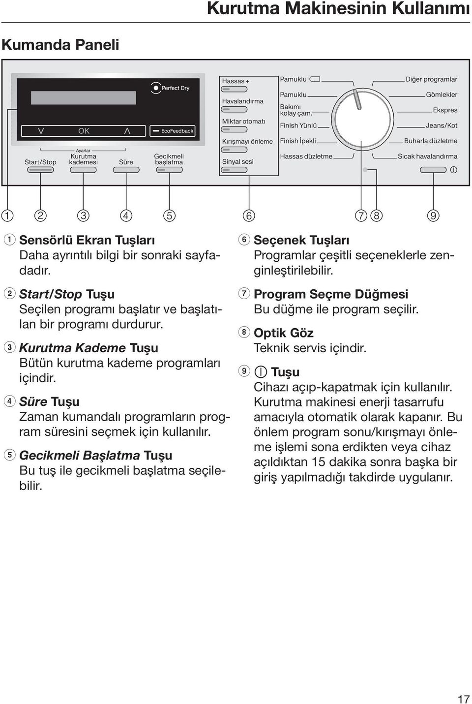 e Gecikmeli Başlatma Tuşu Bu tuş ile gecikmeli başlatma seçilebilir. f Seçenek Tuşları Programlar çeşitli seçeneklerle zenginleştirilebilir. g Program Seçme Düğmesi Bu düğme ile program seçilir.