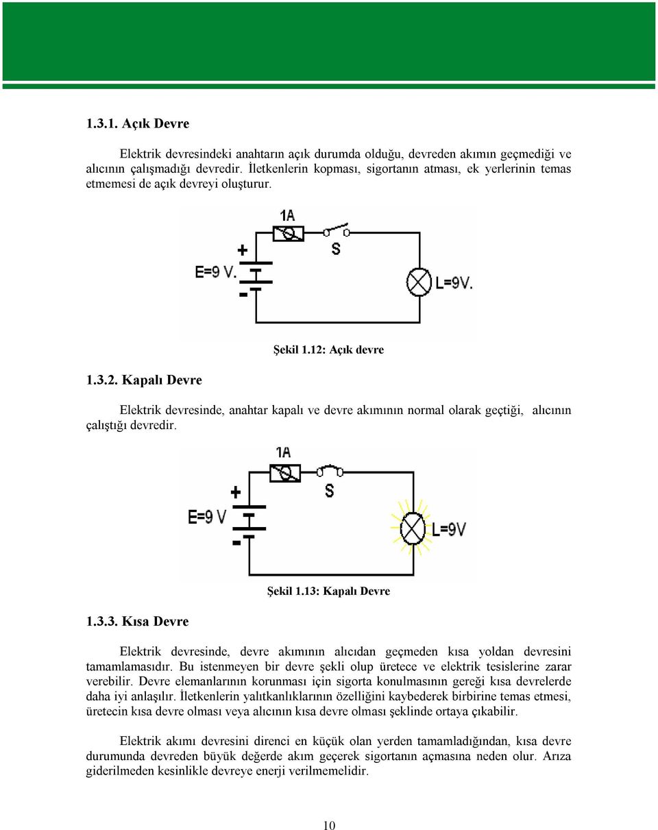 12: Açık devre Elektrik devresinde, anahtar kapalı ve devre akımının normal olarak geçtiği, alıcının çalıştığı devredir. 1.3.3. Kısa Devre Şekil 1.