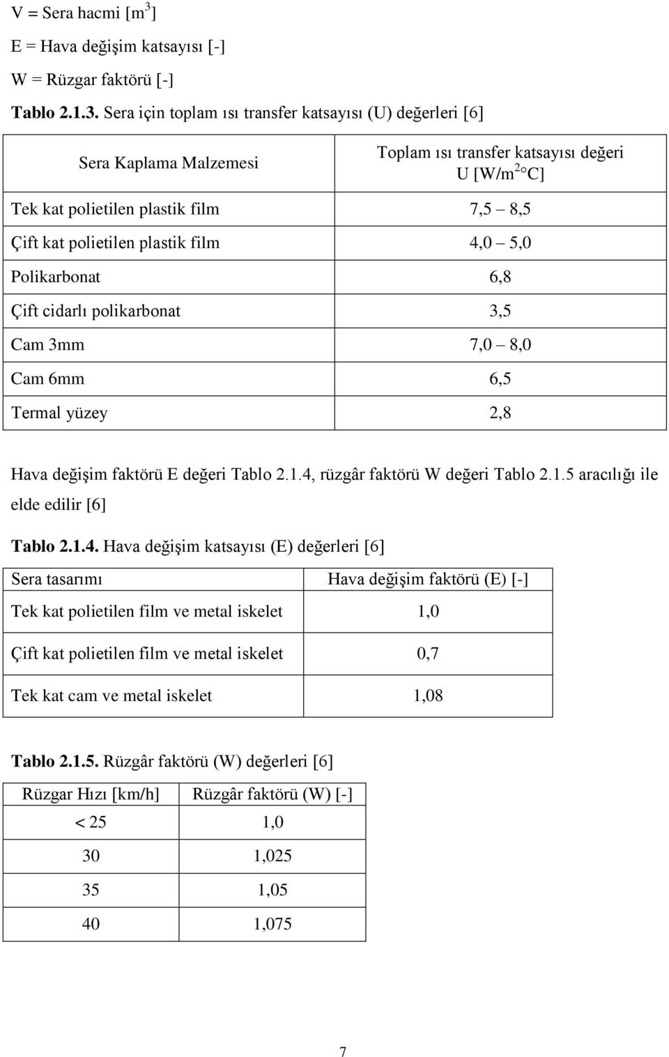 Sera için toplam ısı transfer katsayısı (U) değerleri [6] Sera Kaplama Malzemesi Toplam ısı transfer katsayısı değeri U [W/m 2 C] Tek kat polietilen plastik film 7,5 8,5 Çift kat polietilen plastik