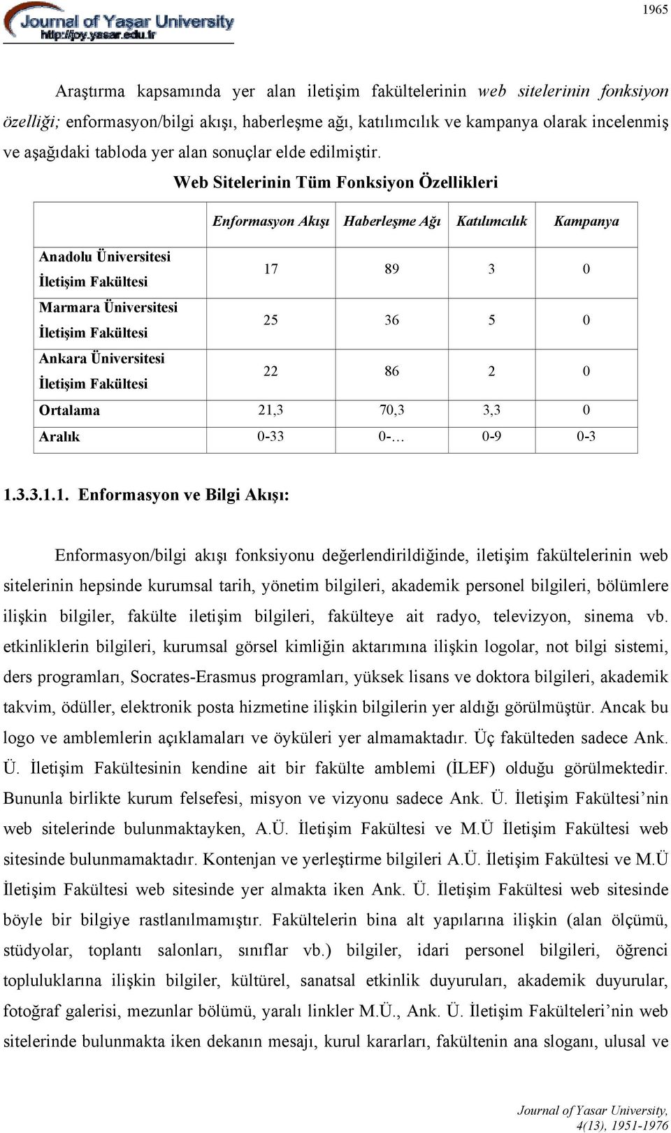 Web Sitelerinin Tüm Fonksiyon Özellikleri Enformasyon Akışı Haberleşme Ağı Katılımcılık Kampanya Anadolu Üniversitesi İletişim Fakültesi 17 89 3 0 Marmara Üniversitesi İletişim Fakültesi 25 36 5 0