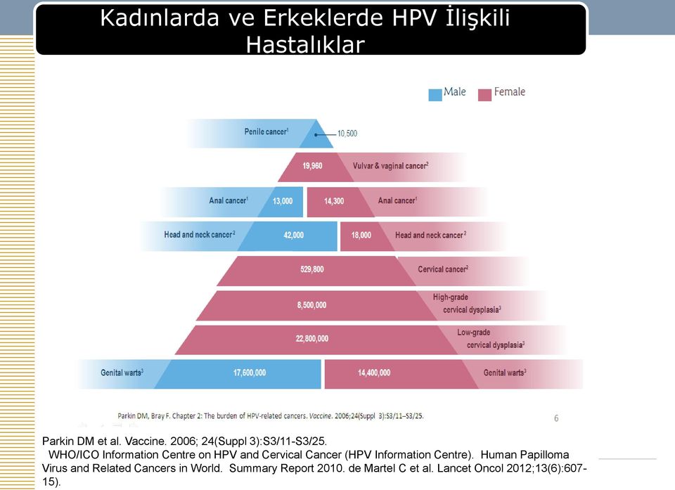 WHO/ICO Information Centre on HPV and Cervical Cancer (HPV Information