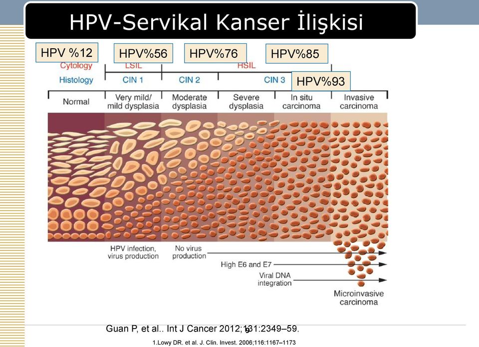 . Int J Cancer 2012;131:2349 59. 1.