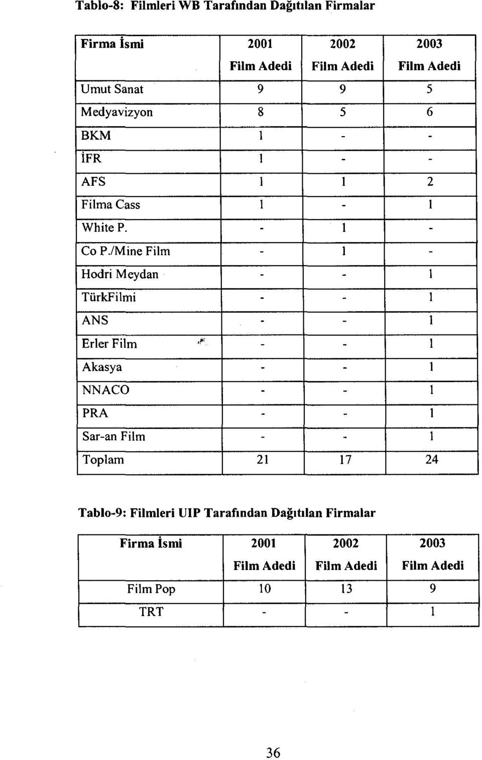 lMine Film - i - Hodri Meydan - - i Türkfilmi - - i ANS - - i Erler Film.