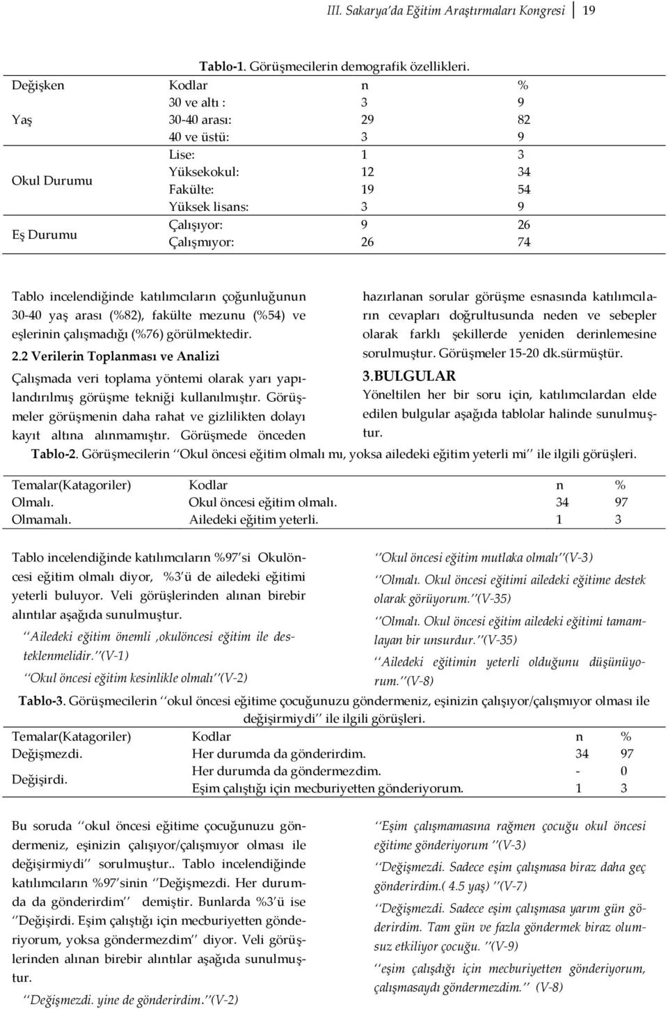 incelendiğinde katılımcıların çoğunluğunun 30-40 yaş arası (%82), fakülte mezunu (%54) ve eşlerinin çalışmadığı (%76) görülmektedir.