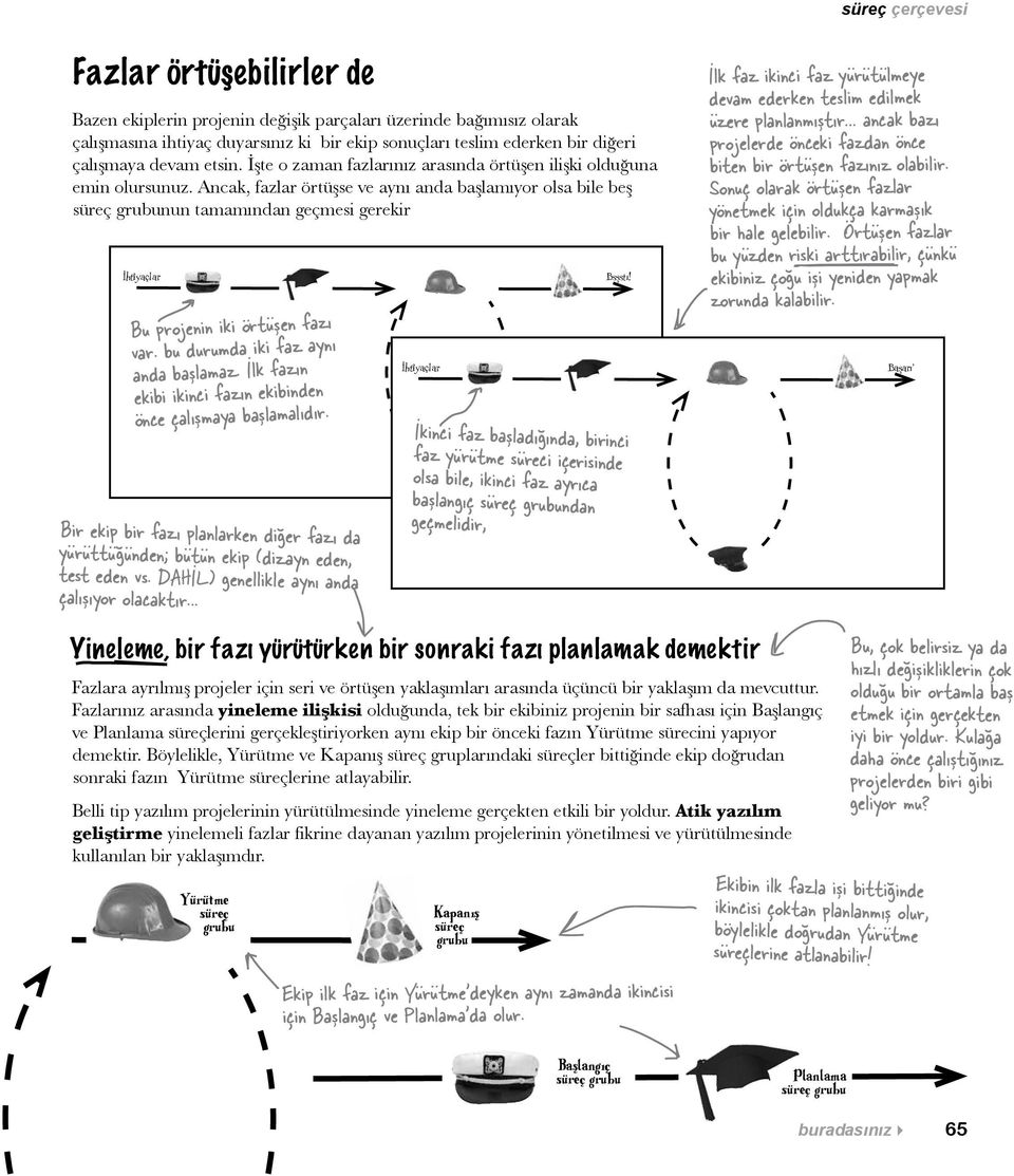 Ancak, fazlar örtüşse ve aynı anda başlamıyor olsa bile beş süreç grubunun tamamından geçmesi gerekir İhtiyaçlar Bu projenin iki örtüşen fazı var. bu durumda iki faz aynı anda başlamaz.