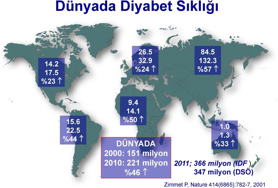 1 %50 DÜNYADA 2000: 151 milyon 2010: 221 milyon %46 1.0 1.