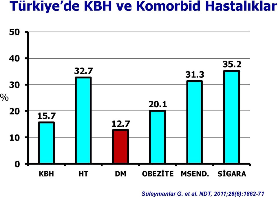 2 10 0 KBH HT DM OBEZİTE MSEND.