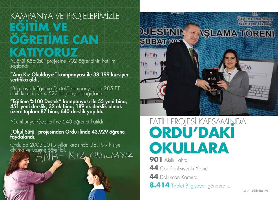 Eğitime %100 Destek kampanyası ile 55 yeni bina, 451 yeni derslik, 32 ek bina, 189 ek derslik olmak üzere toplam 87 bina, 640 derslik yapıldı. Cumhuriyet Gezileri ne 640 öğrenci katıldı.